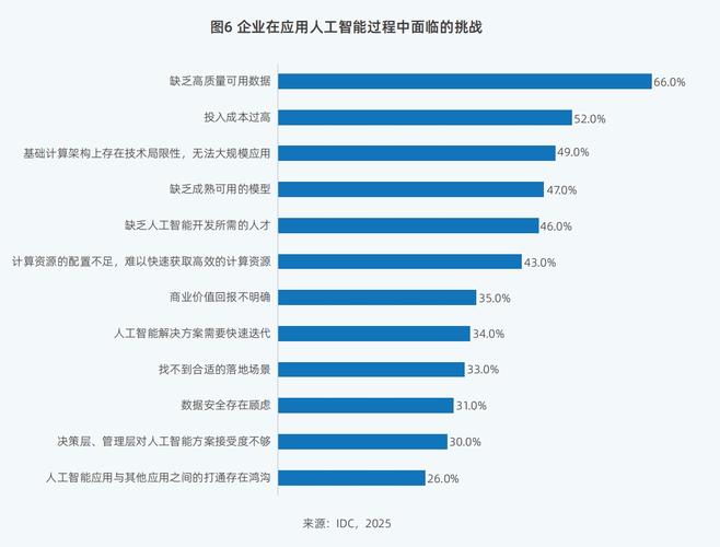2025年中国人工智能计算力发展评估报告 硬件升级驱动企业生成式AI变革与销售新纪元