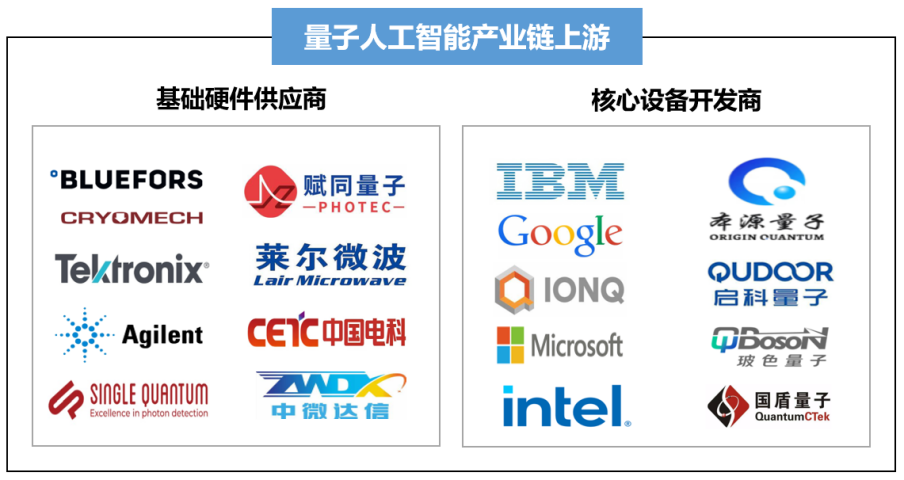 量子人工智能产业发展现状、趋势与人工智能硬件销售市场分析