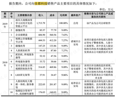{“title”: “芯片折戟、沦为外包 云从科技难熬的AI寒冬”， “content”: “\n\n一、从“AI四小龙”到软件外包 身份落差背后\n云从科技曾是“AI四小龙”之一，与商汤、旷视、依图并列，顶着计算机视觉独角兽的光环登陆科创板。然而，当技术光环褪去、商业化压力浮现，云从科技的业务结构正暴露出一个尴尬事实 公司越来越像一家软件外包公司。其营收高度依赖面向政府、银行等大型客户的定制化项目，项目制交付、人力密集型特征明显，与标准化、可规模化的AI产品公司相去甚远。\n\n二、芯片研发失败 战略失
